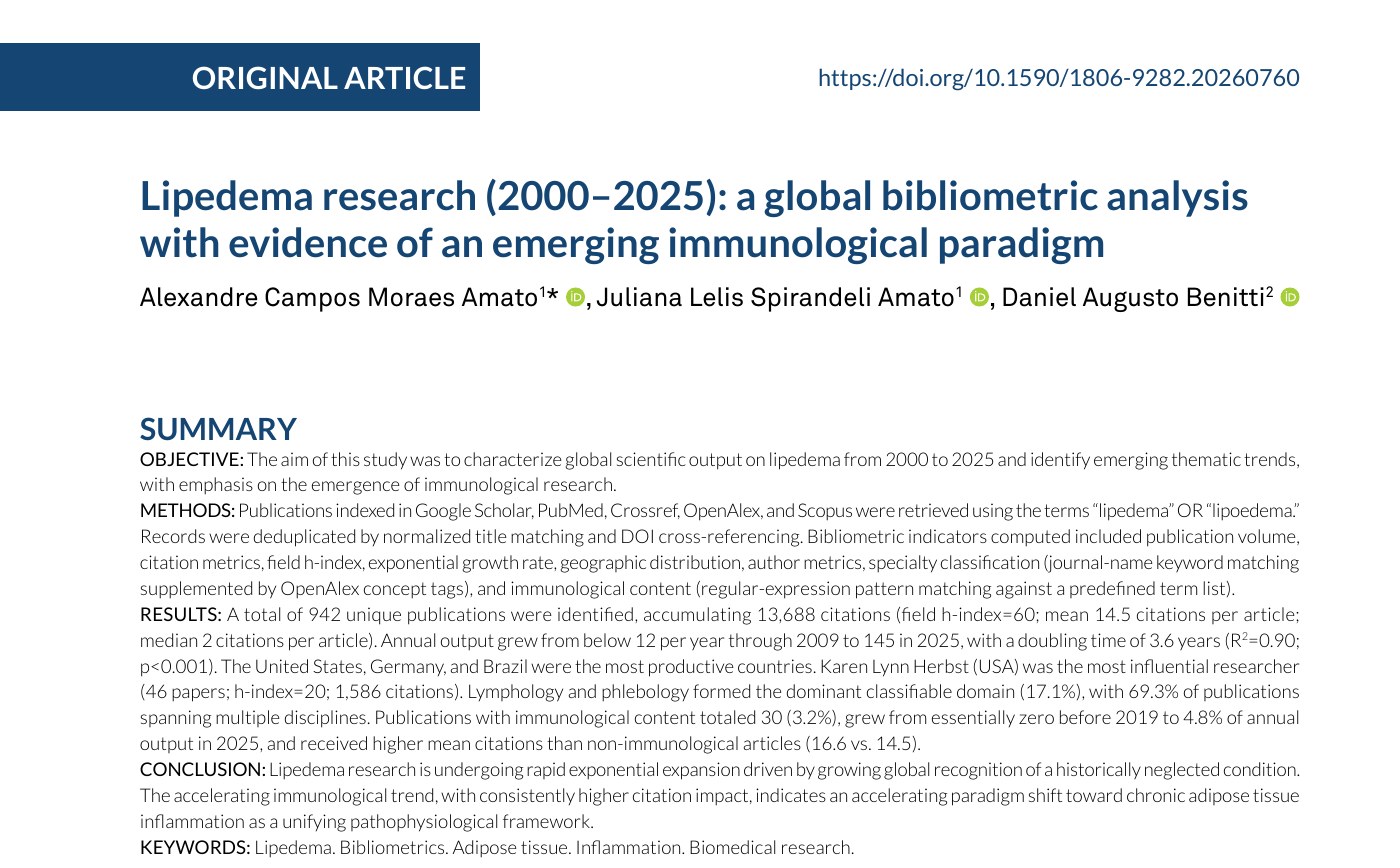 Lipedema research (2000–2025): a global bibliometric analysis with evidence of an emerging immunological paradigm